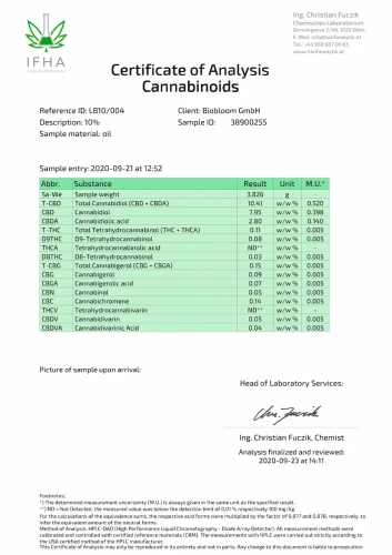 Certyfikat analizy  – badanie składu olejku 10% CBD, potwierdzona wysoka zawartość CBD i brak THC