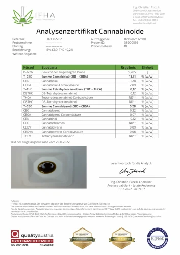 Certyfikat analizy  – badanie składu olejku 13% CBD, potwierdzona wysoka zawartość CBD i brak THC